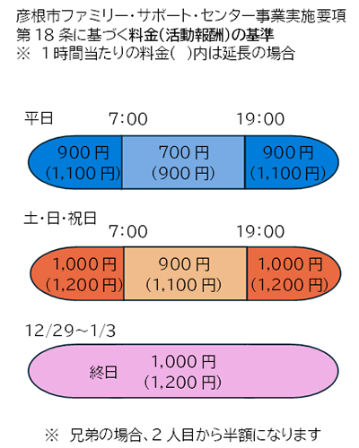 彦根市ファミリー・サポート・センター事業実施要綱