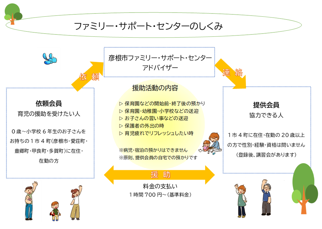 ファミリー・サポート・センターのしくみ