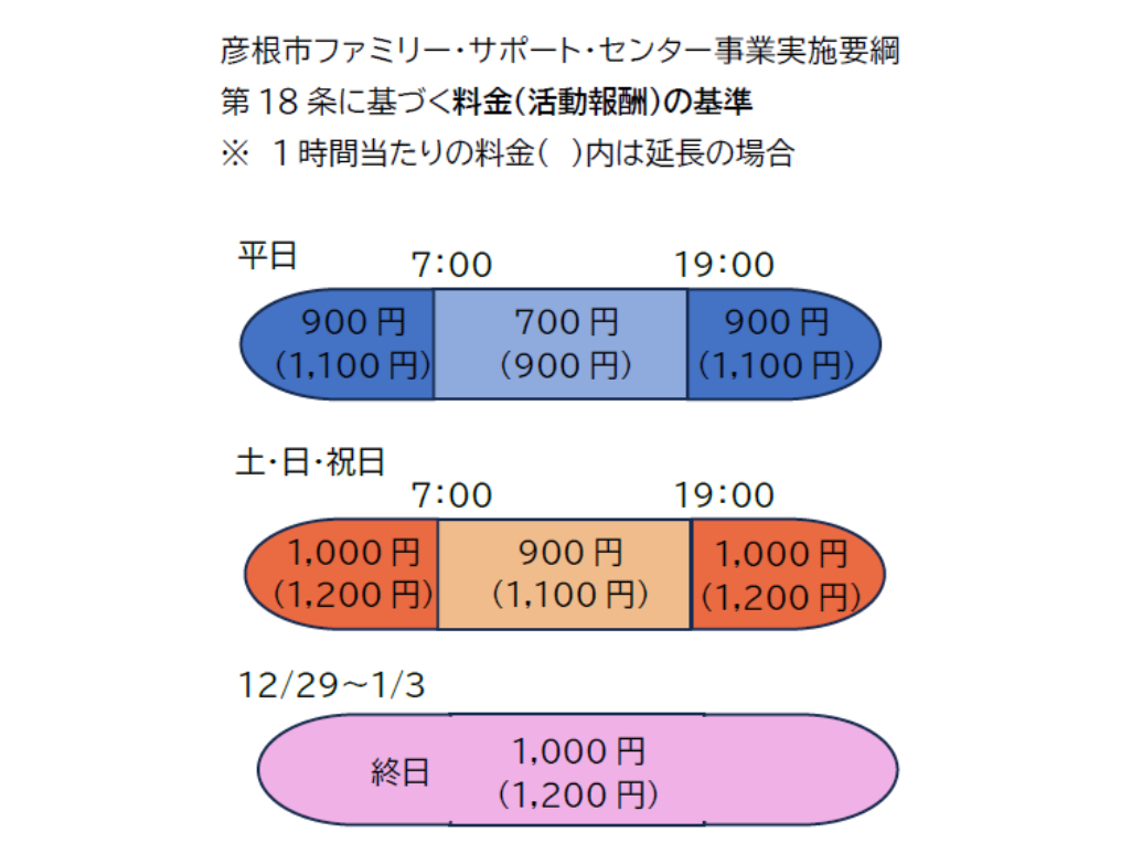 彦根市ファミリー・サポート・センター事業実施要綱