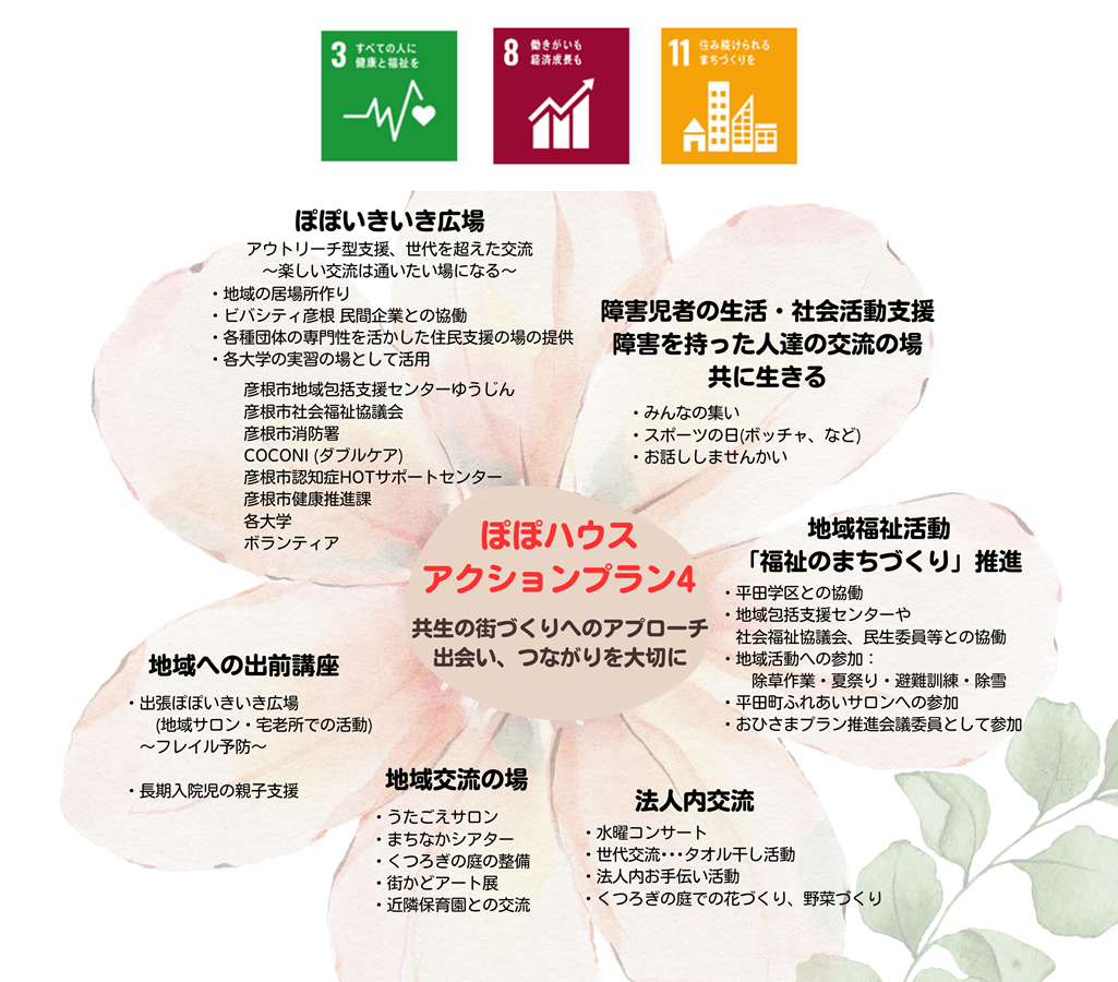 ぽぽハウスs　アクションプラン4